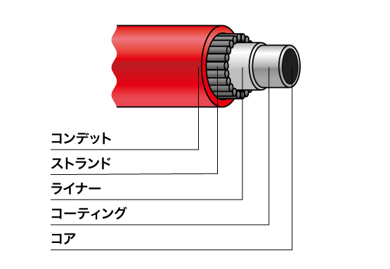 33C / J33C / J34C / J33BC / 43XLC30 / J43XLC30 - ニッパツ・メック